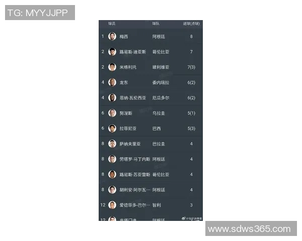 超级球星足球赛是否包含梅西参赛名单以及他的表现分析