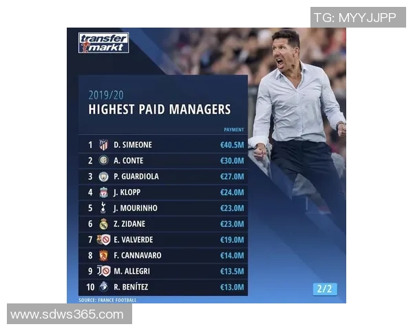 全球足球球星薪酬榜揭秘，谁是足坛收入最高的球员